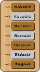 natpisne pločice za vrata_2_2_vrata